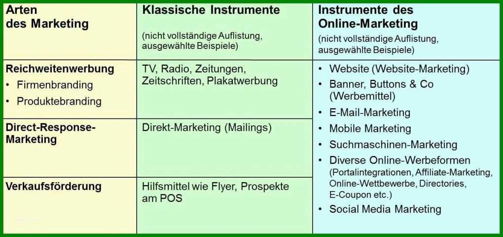 Ideal social Media Konzept Vorlage 1350x635