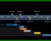 Unvergesslich Timeline Vorlage Excel 900x396