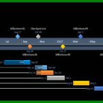 Unvergesslich Timeline Vorlage Excel 900x396