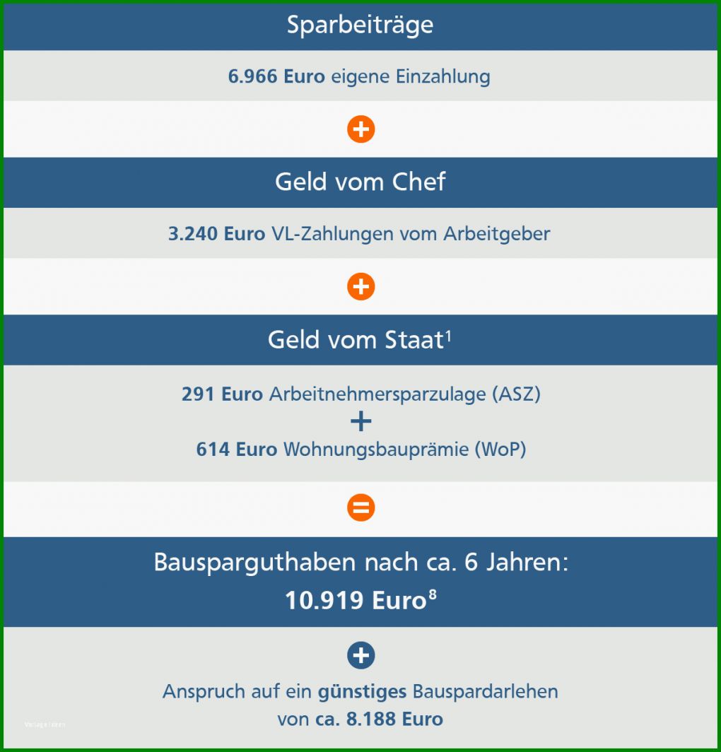 Ausnahmsweise Vorlage Kündigung Bausparvertrag Schwäbisch Hall 1200x1252