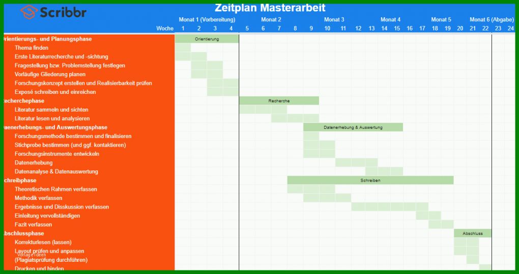 Erschwinglich Zeitplan Erstellen Vorlage 1230x651