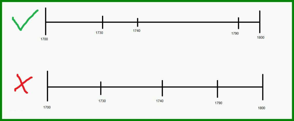 Selten Zeitstrahl Vorlage Word 1285x532