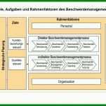 Faszinieren Beschwerdemanagement Kita Vorlage 720x540