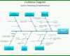 Auffällig ishikawa Diagramm Vorlage 1024x770