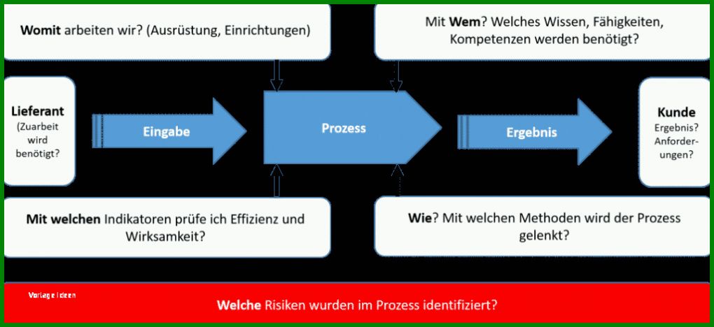 Erschwinglich It Infrastruktur Konzept Vorlage 1024x470