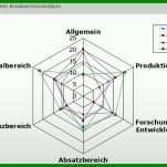 Überraschend Konkurrenzanalyse Vorlage 800x477