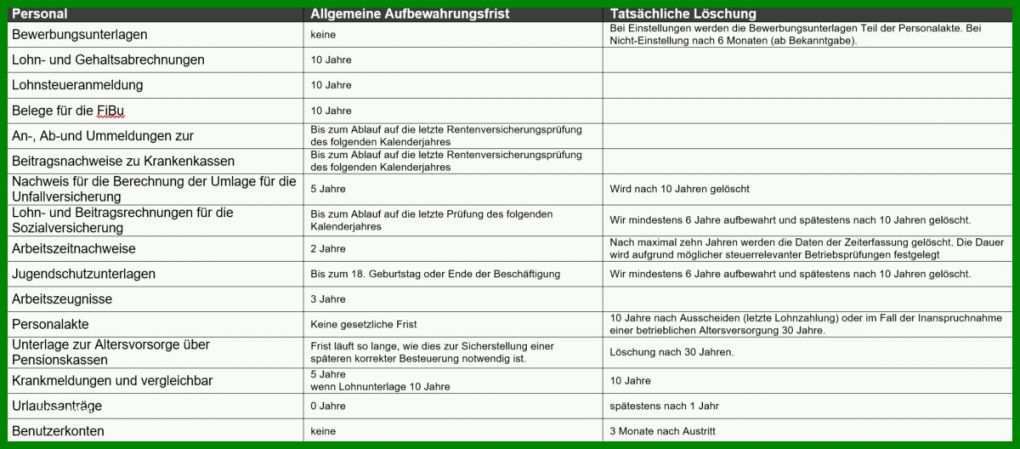 Auffällig Löschkonzept Vorlage Dsgvo 1200x528