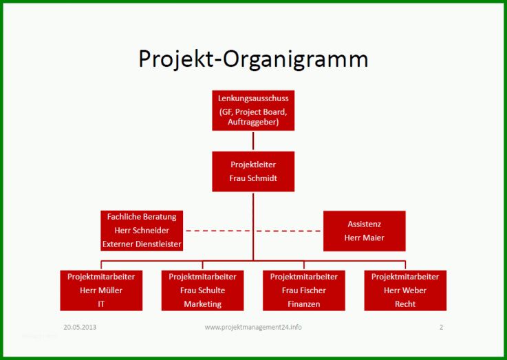 Singular organigramm Vorlage Powerpoint Download 964x684