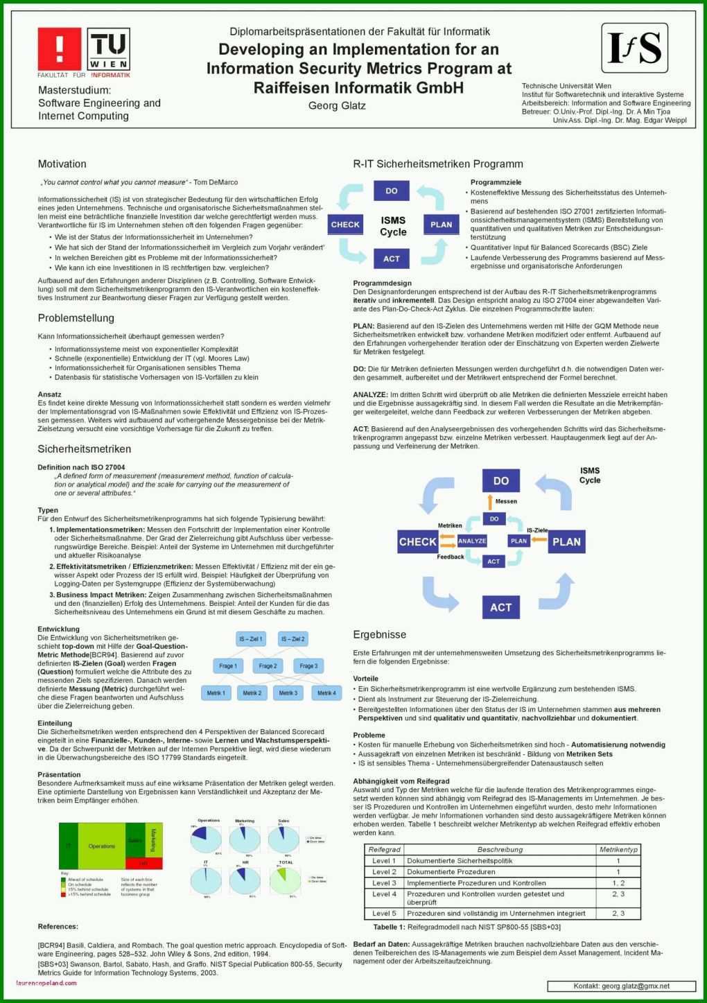 Phänomenal Usability Test Vorlage 1748x2480