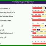 Schockierend Benchmark Analyse Vorlage 800x388