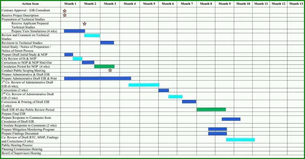 Wunderbar Excel Gantt Vorlage 2758x1442