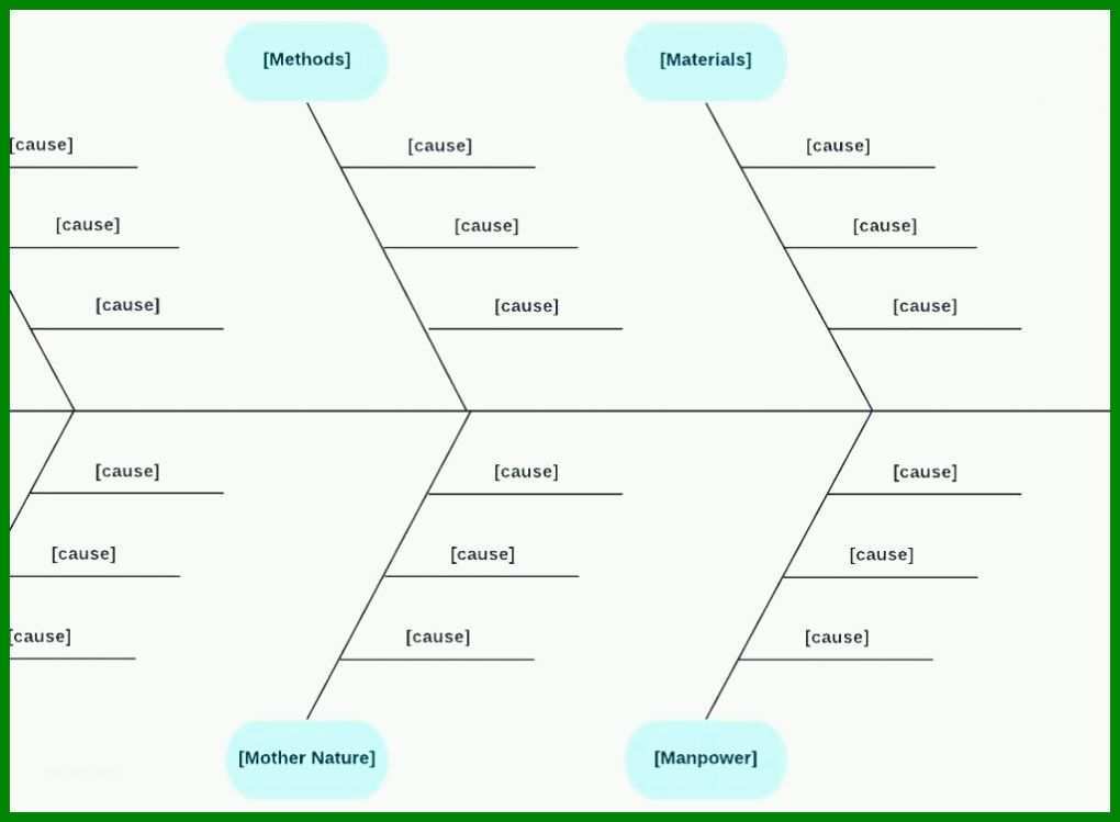 Phänomenal ishikawa Diagramm Vorlage 1024x752
