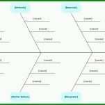 Phänomenal ishikawa Diagramm Vorlage 1024x752
