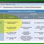 Unglaublich iso 27001 Risikoanalyse Vorlage 1022x473