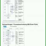 Ausnahmsweise Konformitätserklärung Vorlage Pdf 960x1732