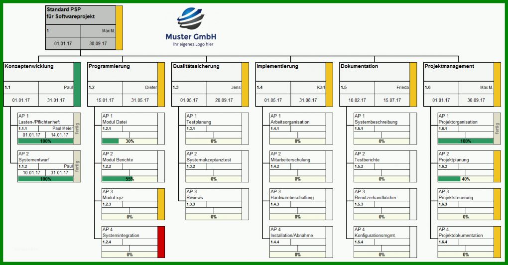 Phänomenal Projektstrukturplan Vorlage 1451x757