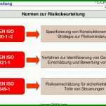 Tolle Risikobeurteilung Nach Din En iso 12100 Vorlage 960x654