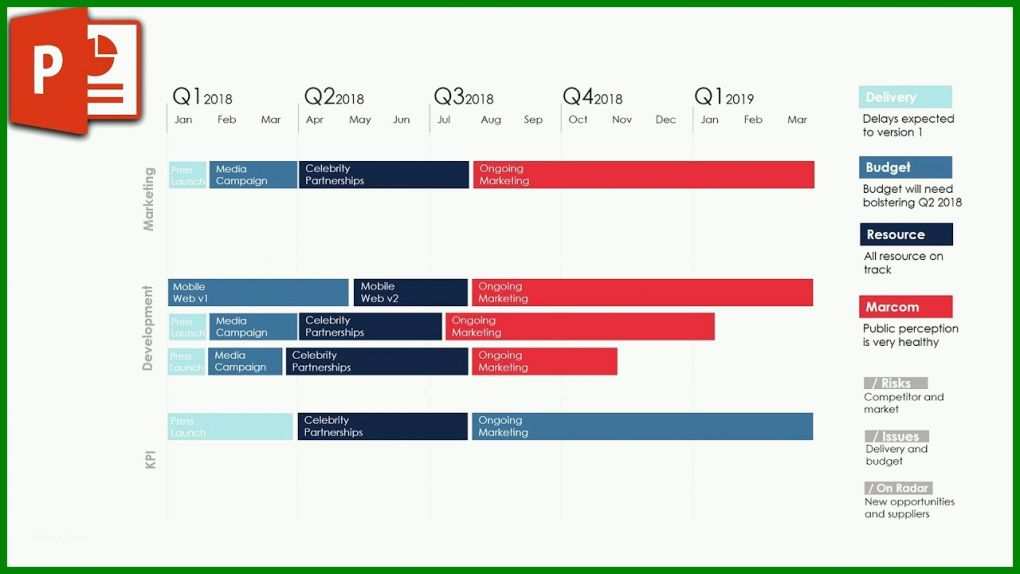 Schockierend Roadmap Vorlage Powerpoint 1280x720