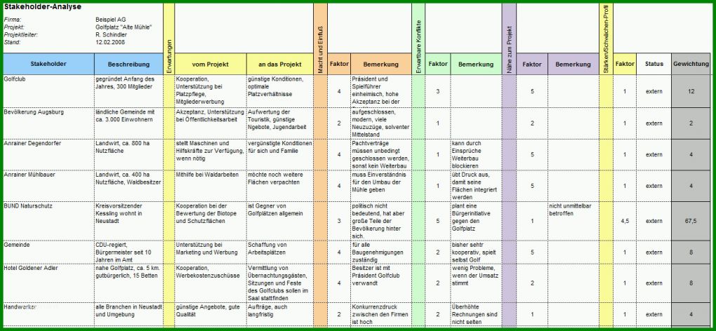 Bestbewertet Stakeholderanalyse Vorlage 1326x613