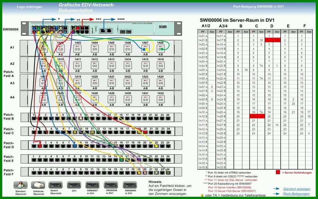 Fabelhaft Visio Netzwerkplan Vorlage 1269x797