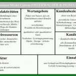 Original Vorlage Business Model Canvas 1200x528