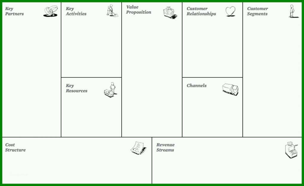 Fantastisch Vorlage Business Model Canvas 1200x735