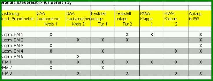 Hervorragend Brandfallmatrix Vorlage 765x293