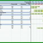 Bestbewertet Excel Vorlage Ressourcenplanung 940x504