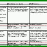 Beeindruckend Gefährdungsbeurteilung Aufzugsanlagen Vorlage 860x298