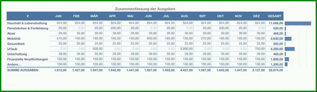 Außergewöhnlich Haushaltsbuch Ausgaben Vorlage 2194x642