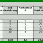 Tolle Konkurrenzanalyse Vorlage 800x194