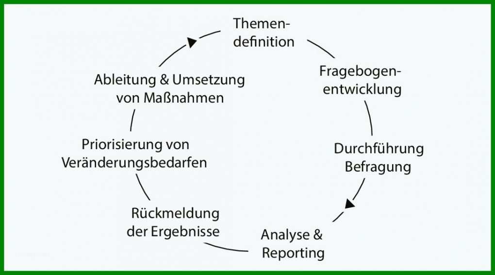 Einzahl Kundenbefragung Fragebogen Vorlage 1087x603