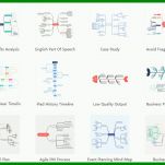 Perfekt Mindmap Vorlage 1074x548