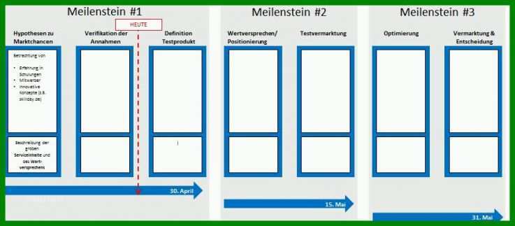 Hervorragen Roadmap Vorlage Powerpoint 876x384