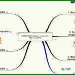 Staffelung Vorlage Mindmap 1071x699