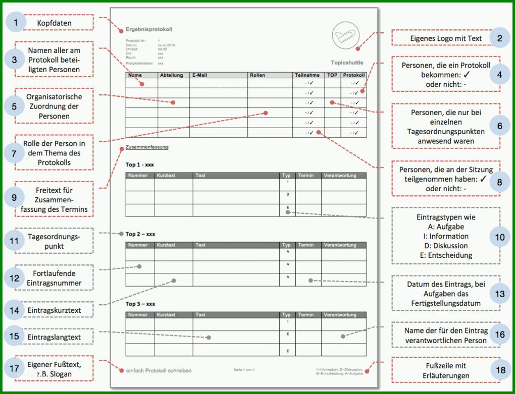 Toll Vorlage Protokoll Besprechung Word 1243x952