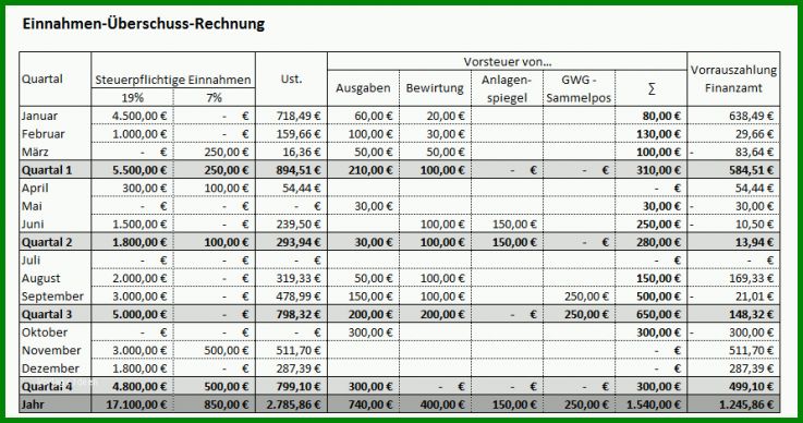 Hervorragen Einnahme überschuss Rechnung Vorlage 892x469