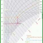 Spektakulär Hx Diagramm Vorlage 750x1041