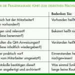 Überraschend Lieferantenaudit Vorlage Kostenlos 836x411