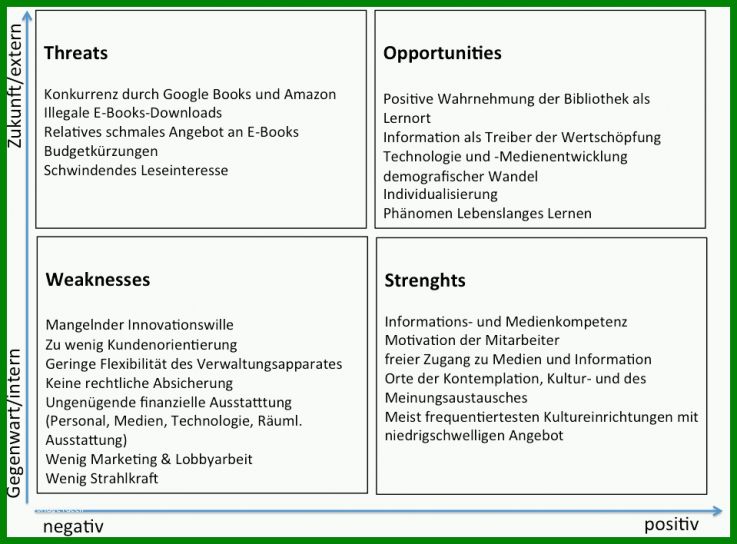 Staffelung Marketing Analyse Vorlage 959x708