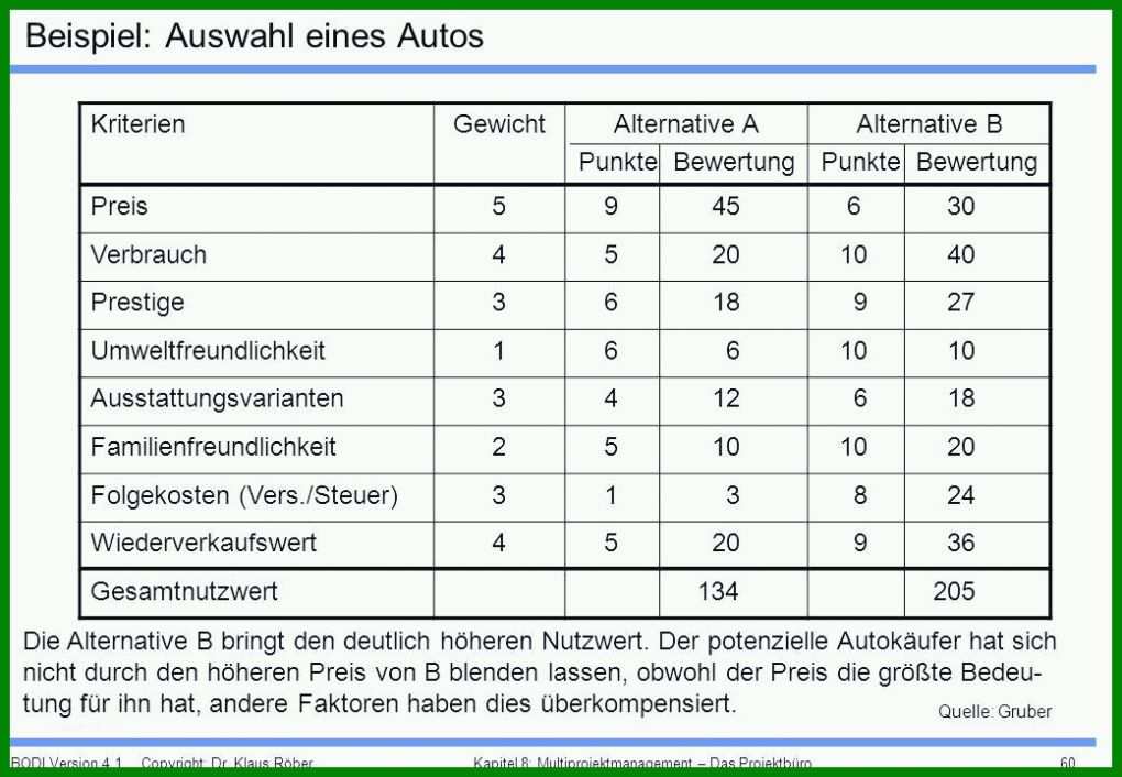 Rühren Projektbeschreibung Vorlage 1040x720