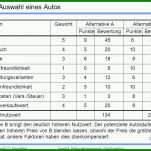 Rühren Projektbeschreibung Vorlage 1040x720