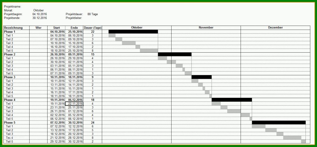 Beste Projektplanung Kindergarten Vorlage 1416x660