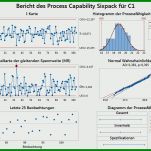 Unglaublich Prozessfähigkeit Cpk Excel Vorlage 960x720