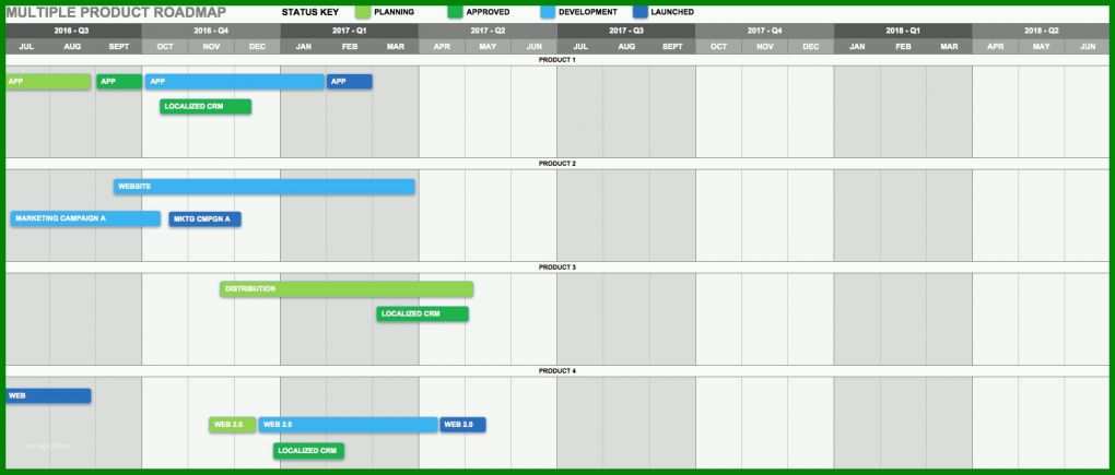 Fantastisch Roadmap Vorlage 1740x742