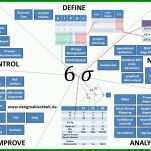 Limitierte Auflage Six Sigma Excel Vorlagen 1040x720