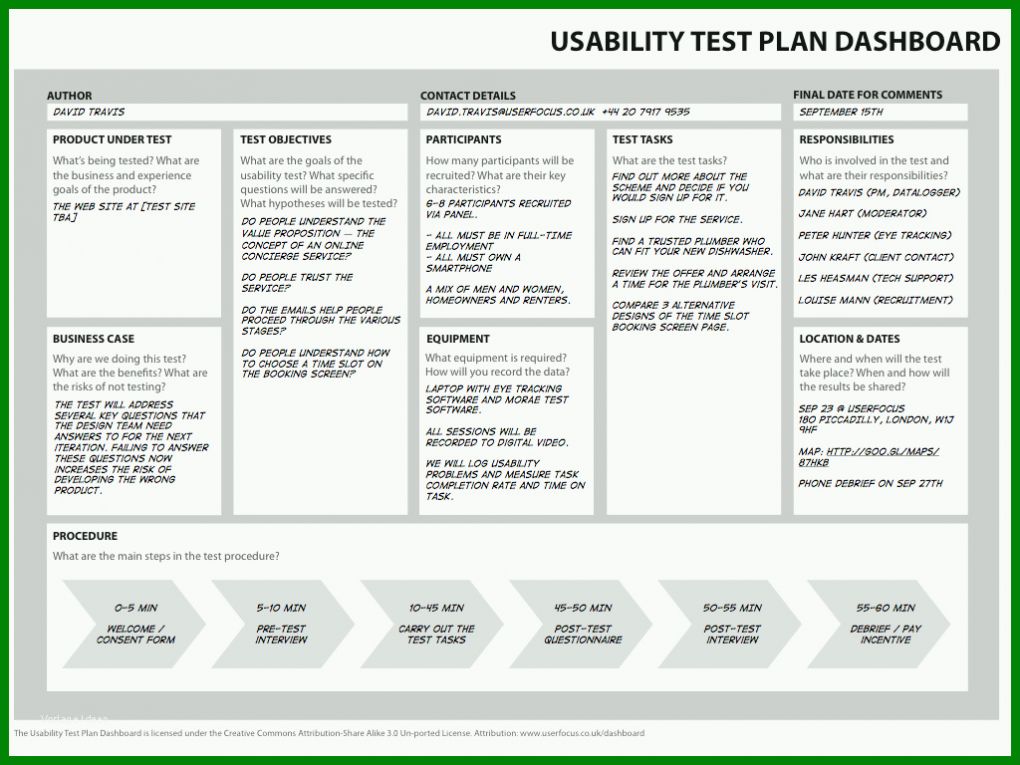 Atemberaubend Usability Test Vorlage 1024x768