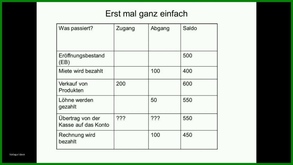 Atemberaubend Buchführung Verein Vorlagen 1280x720