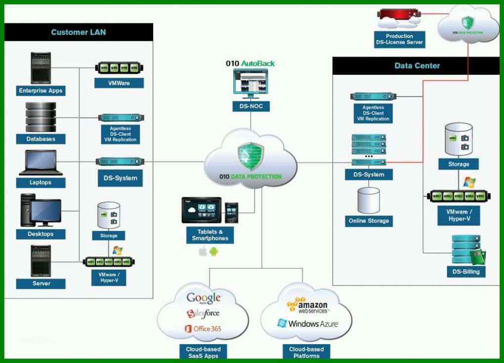 Wunderbar Disaster Recovery Konzept Vorlage 1046x753