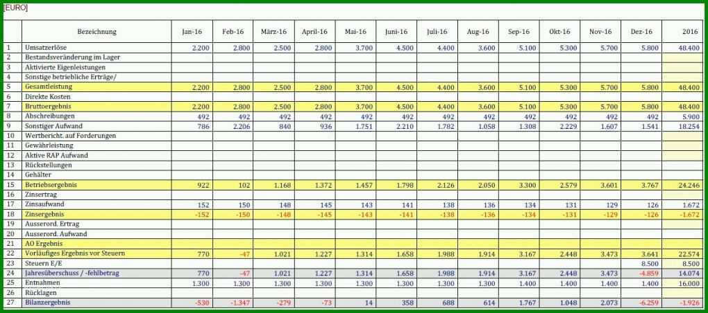 Phänomenal Gewinn Und Verlustrechnung Kleinunternehmer Vorlage 1249x554